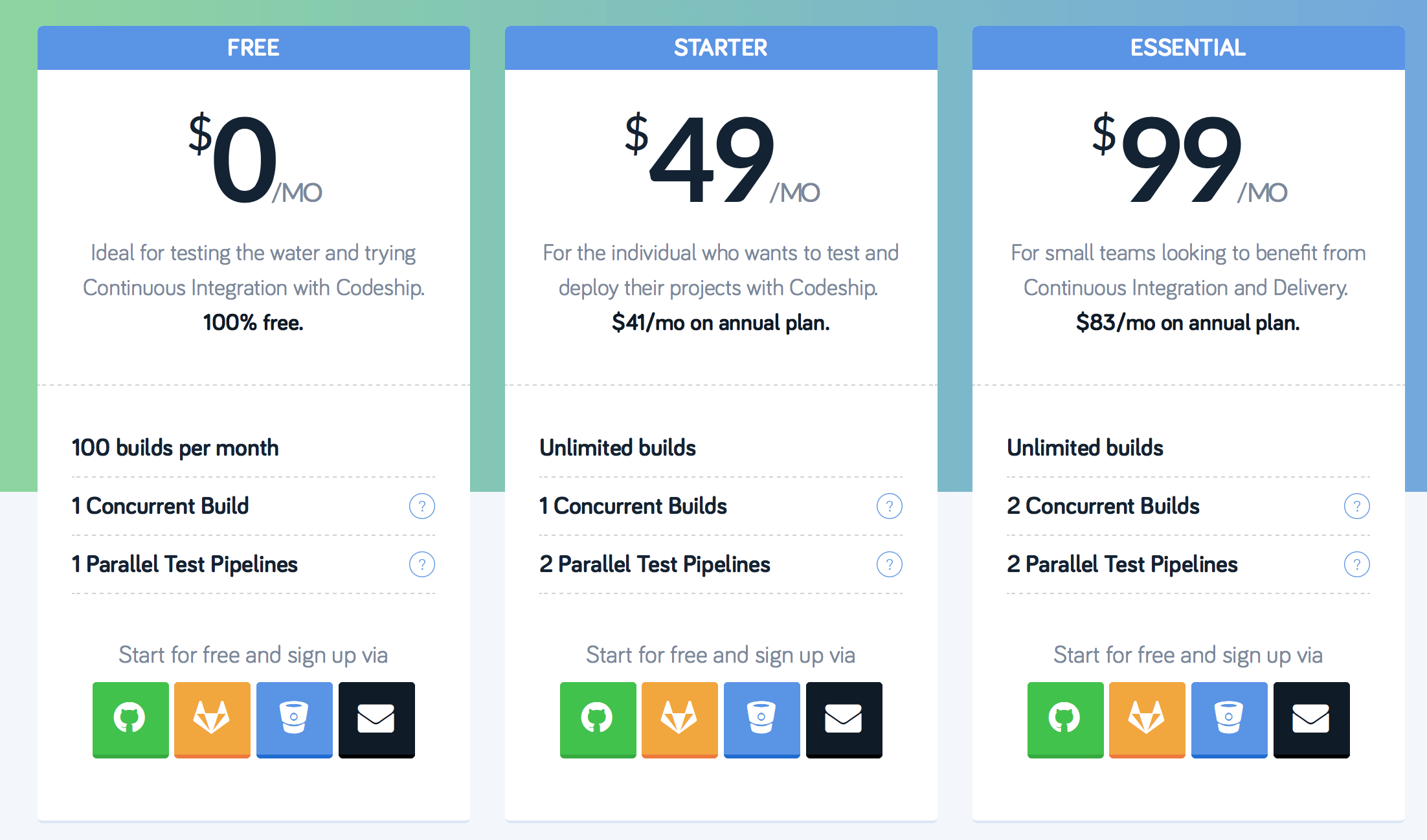 codeship-basic-pricing