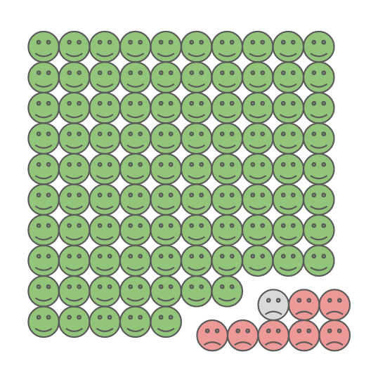 92.35% of active users used the new design