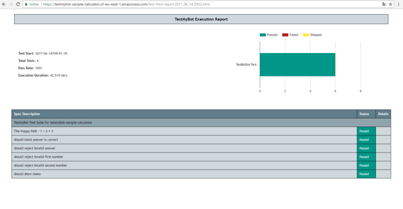 execution report