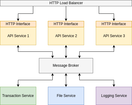message broker in cluster