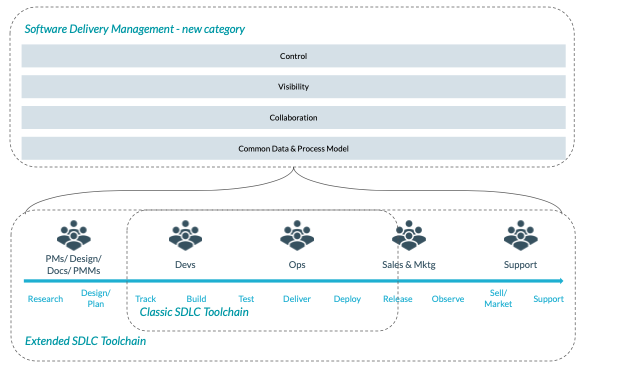 software delivery management