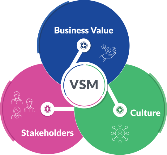 Here's what the modern software delivery process involves, why it matters, and how you can connect it to your business outcomes to drive more innovation.