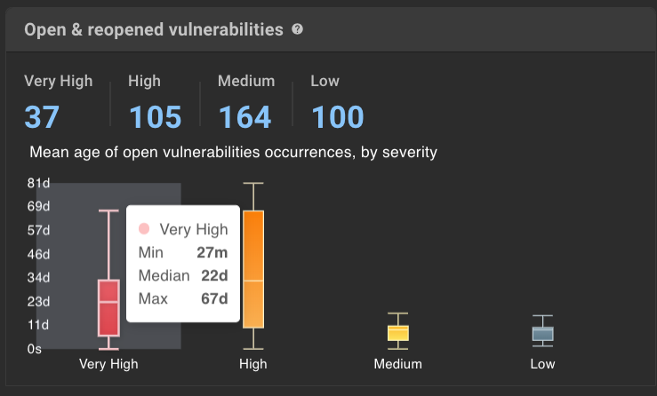 CloudBees platform Open and Reopened Vulnerabilities