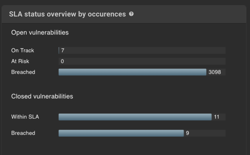 CloudBees platform SLA Status