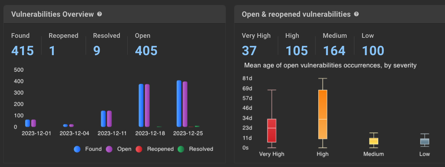 CloudBees platform Vulnerabilities Overview
