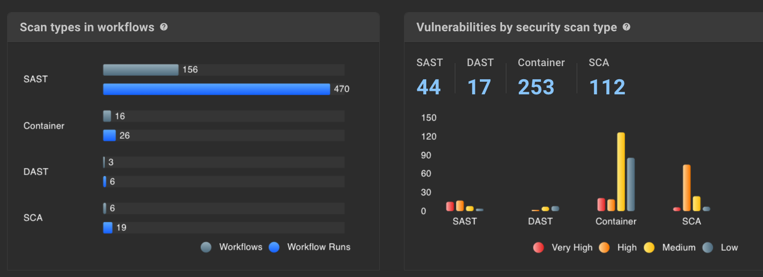 CloudBees platform Scan Types