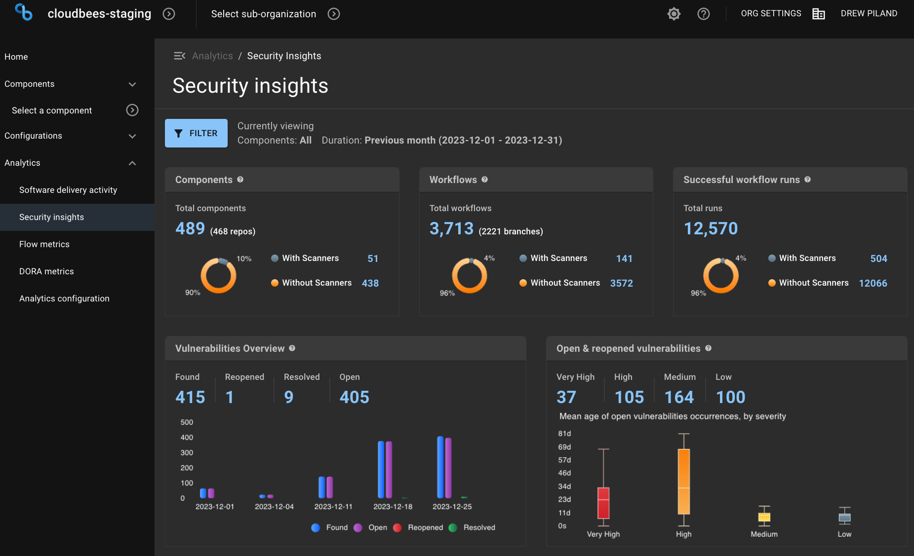 Security Insights Overview