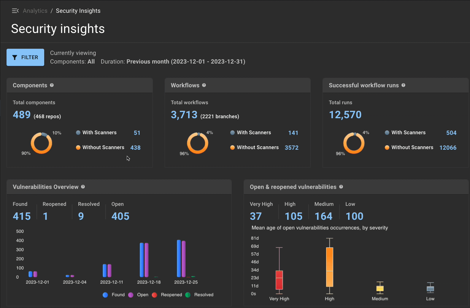CloudBees platform Components-Scanners