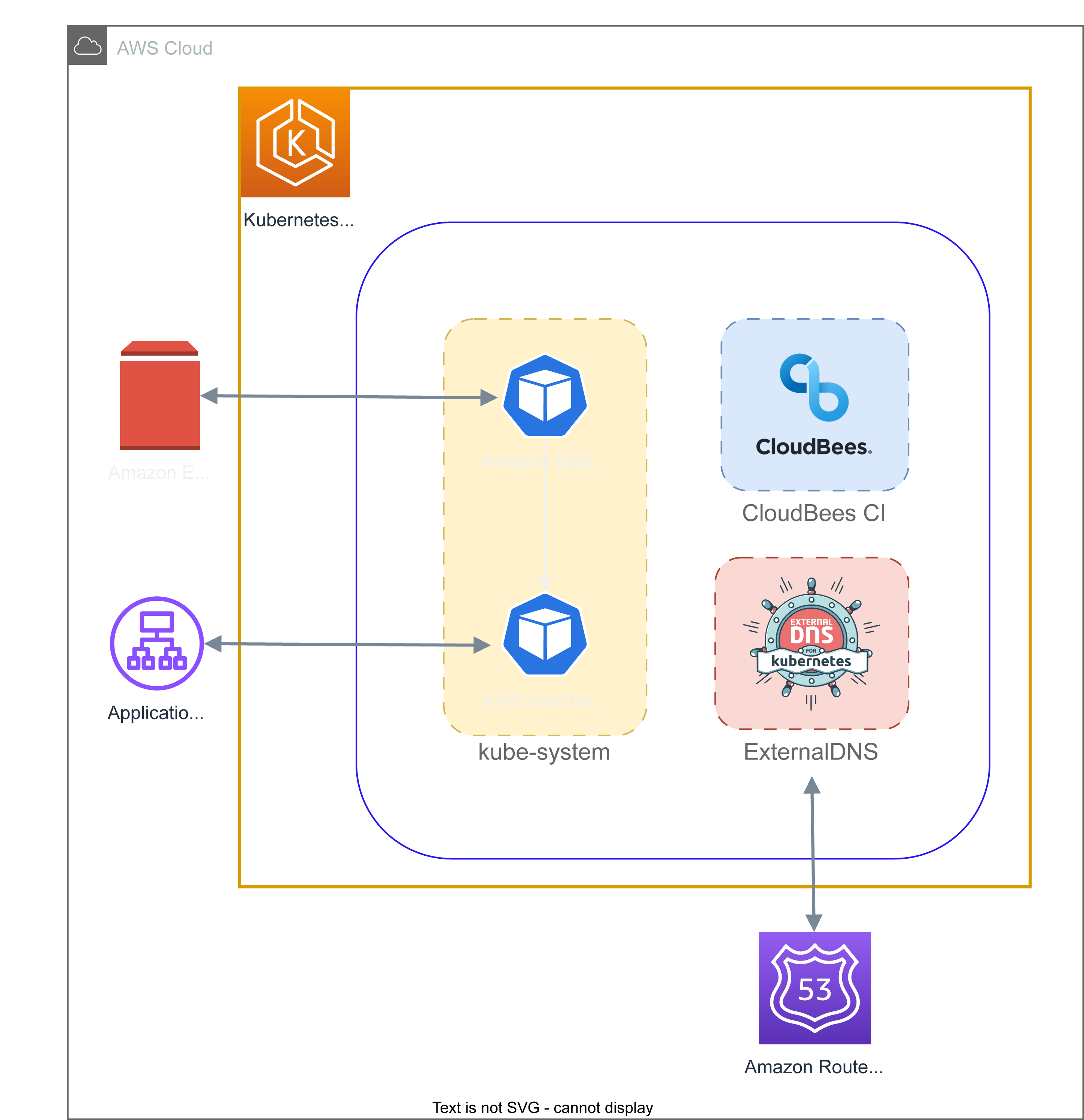 getting-started.k8s.drawio