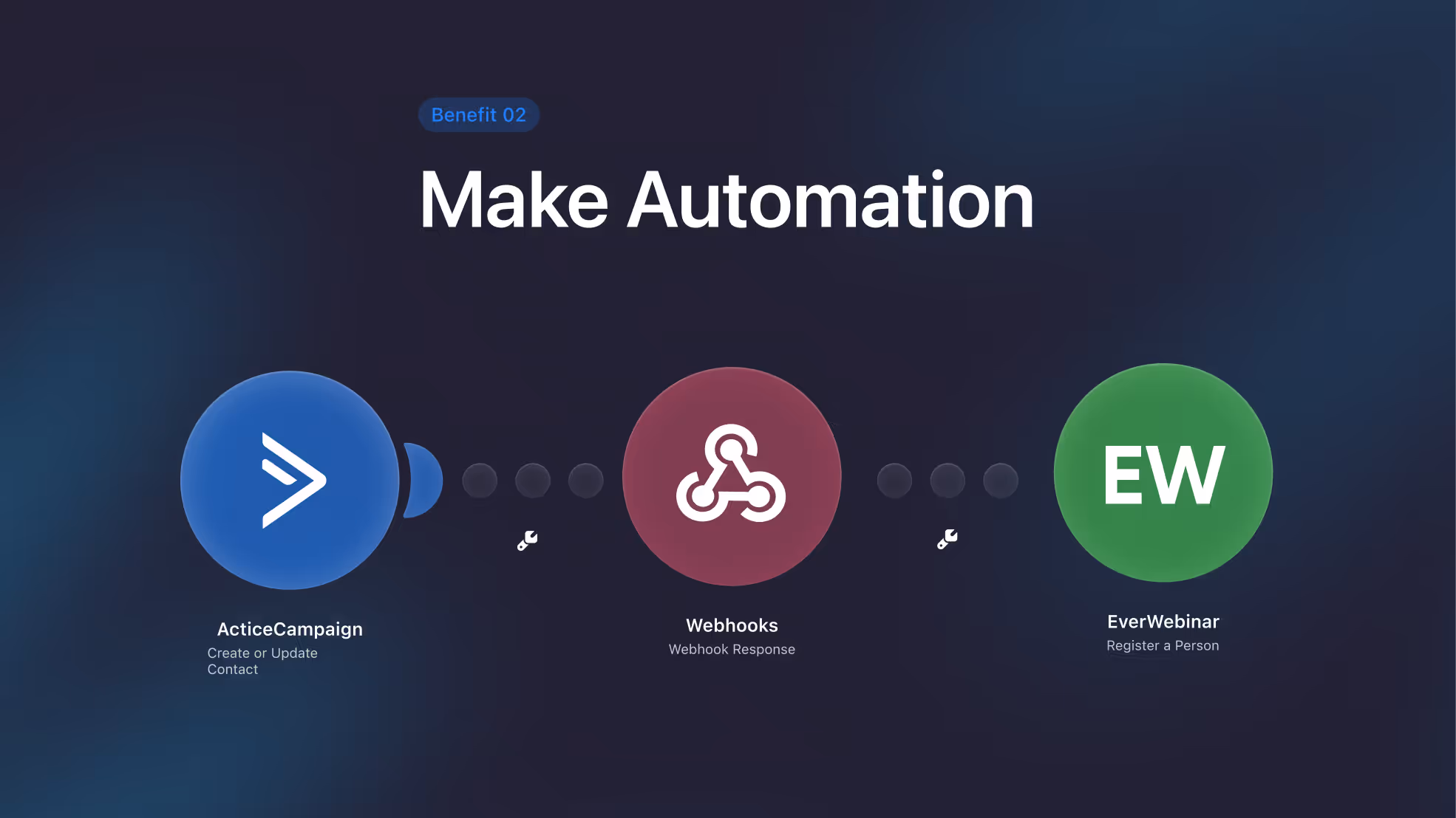 Abbildung einer Make Automation