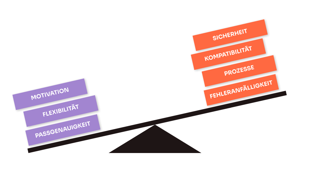 Colorful Process Pie Chart 2