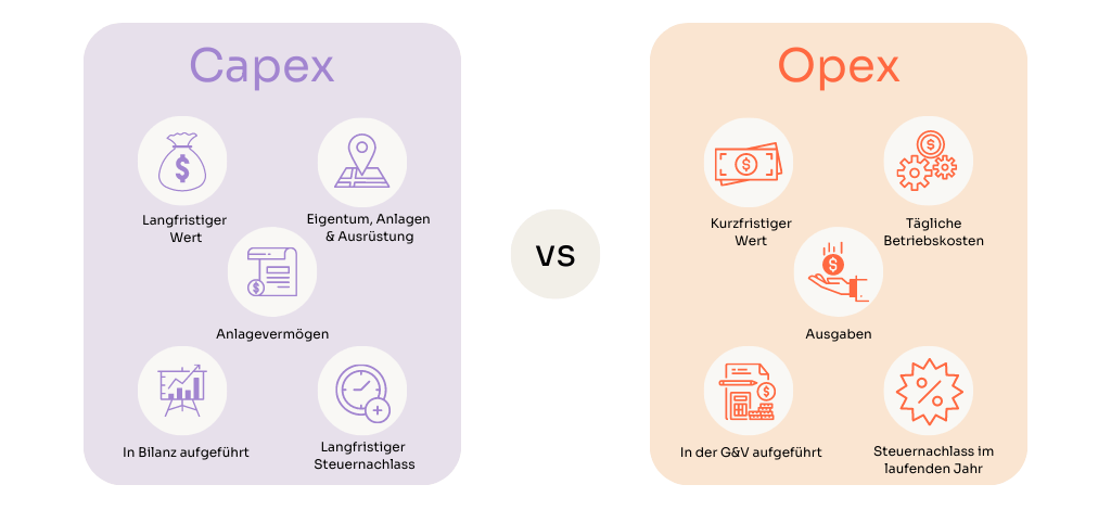 capex vs opex