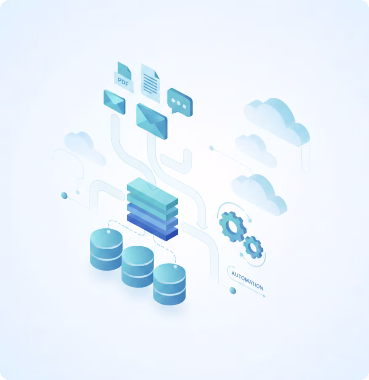 Diagram showing data flow from emails, PDF, documents, and chat to stacked servers, databases, and cloud automation with gears.