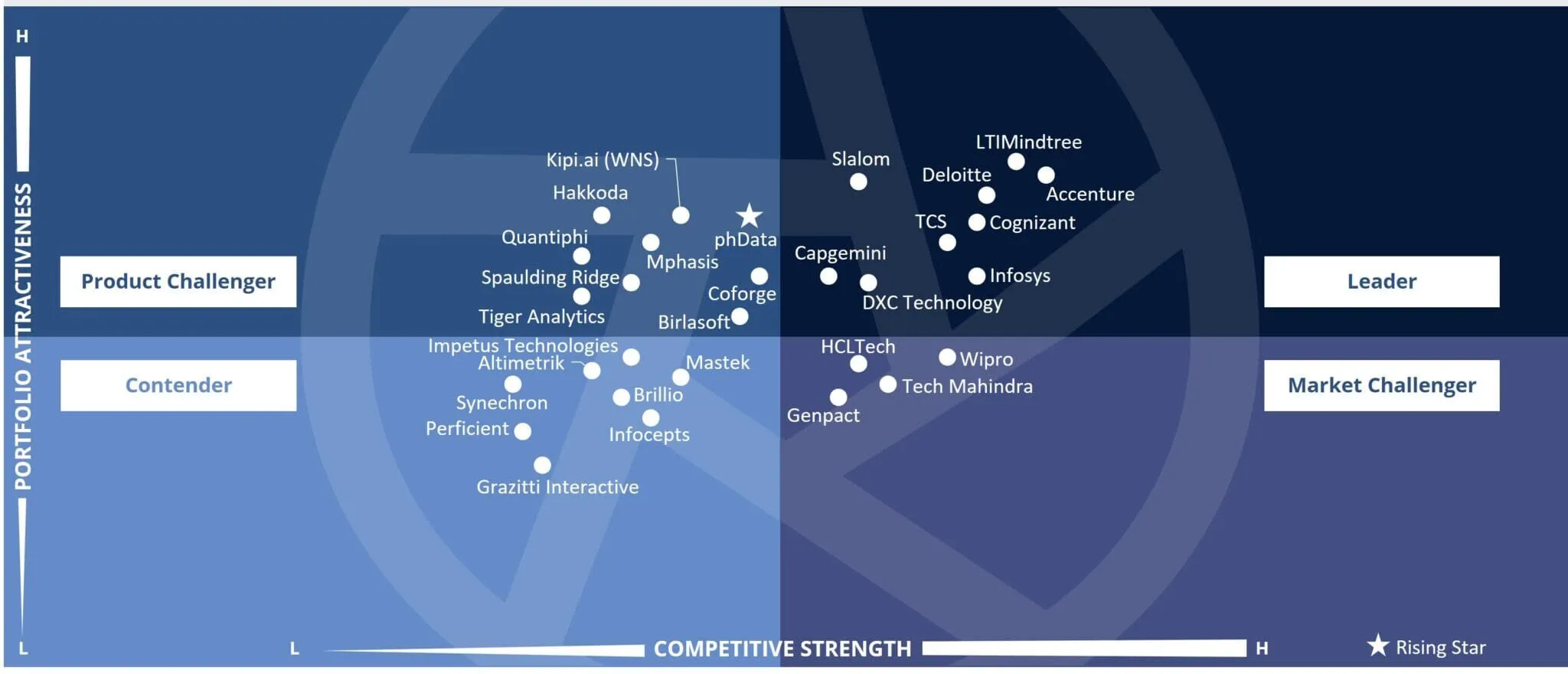 Snowflake Consulting And Advisory Services