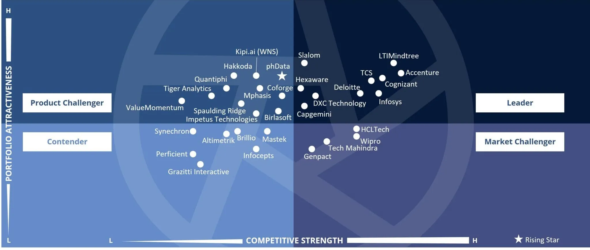 Snowflake Implementation Services