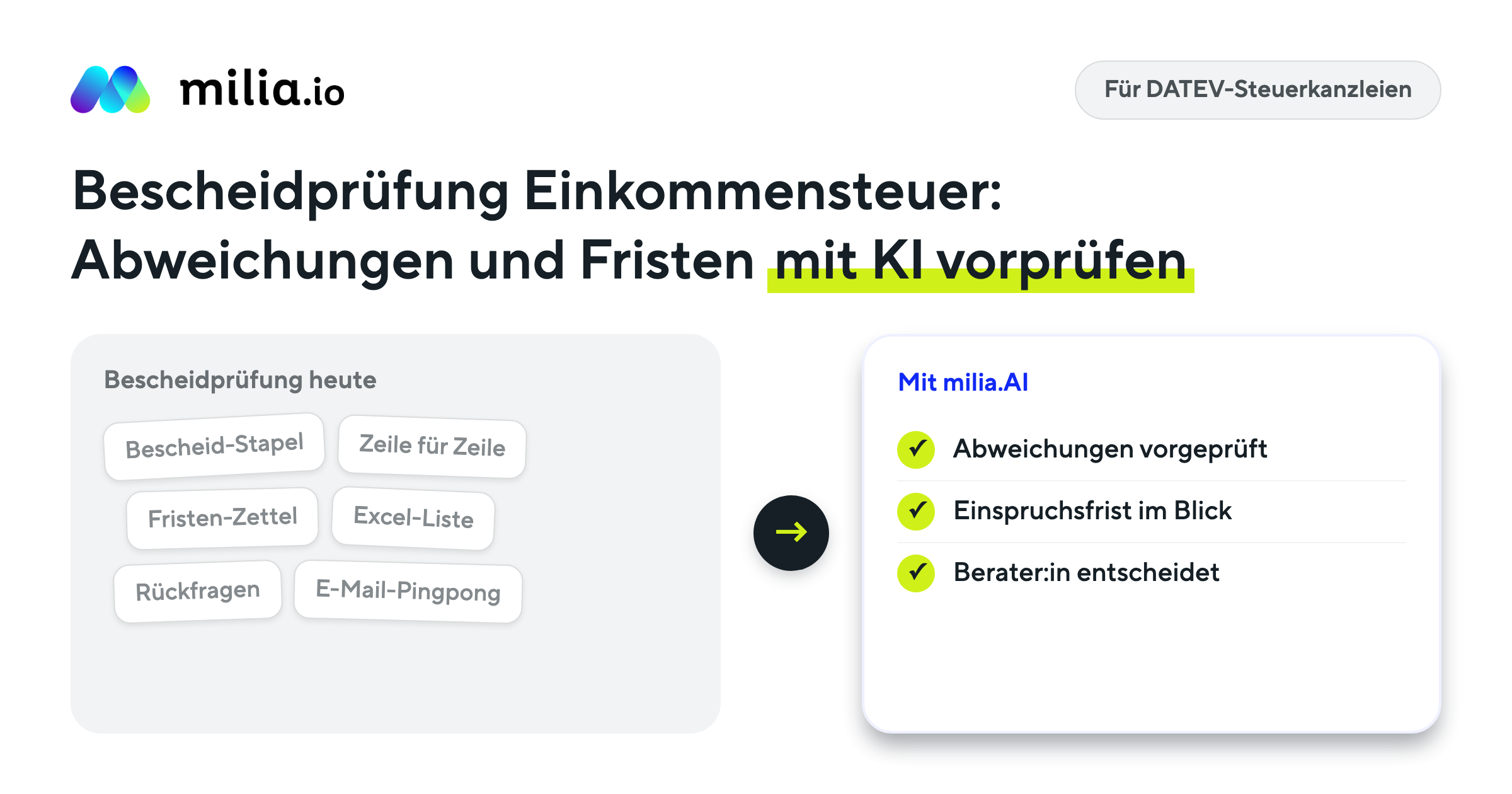 Bescheidprüfung Einkommensteuer mit KI: vom manuellen Bescheidabgleich mit Bescheid-Stapel, Fristen-Zettel und Excel-Liste zur milia.AI-Vorprüfung von Abweichungen und Einspruchsfristen für DATEV-Steuerkanzleien