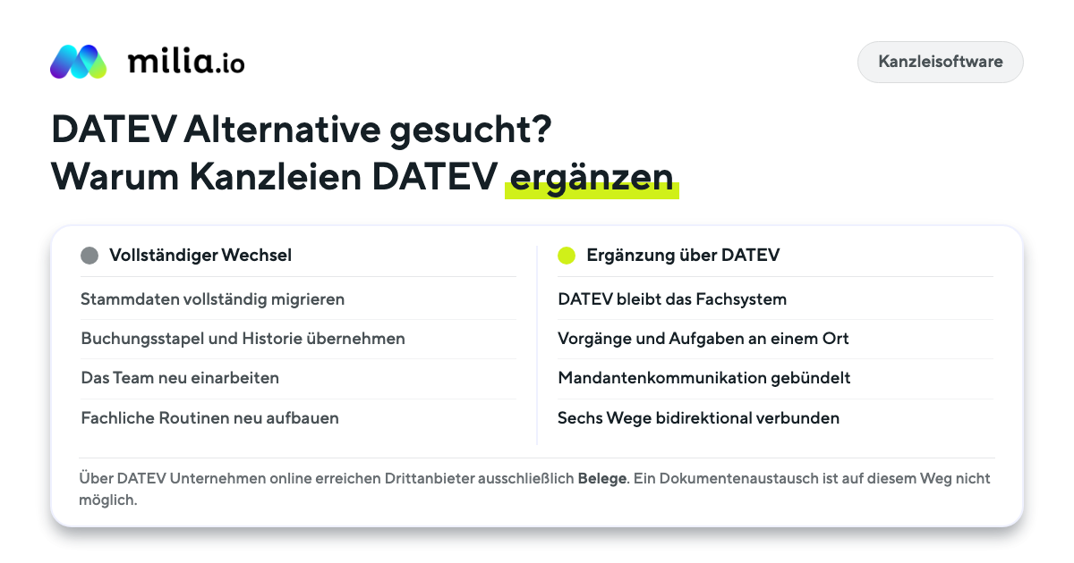 Vollständiger Systemwechsel oder Ergänzung über DATEV: die beiden Wege für Steuerkanzleien gegenübergestellt