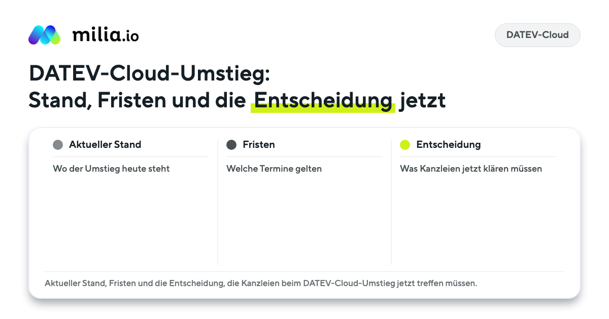 Übersichtsgrafik zu aktuellem Stand, Fristen und Entscheidung beim DATEV-Cloud-Umstieg.