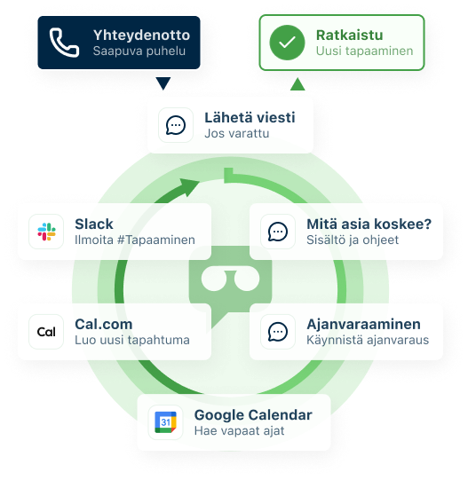 Vastaaja AI process flow in flywheel.