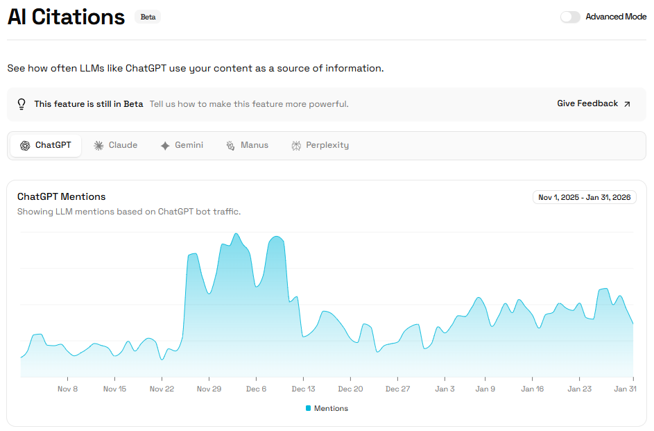 AI traffic analytics line chart showing AI traffic