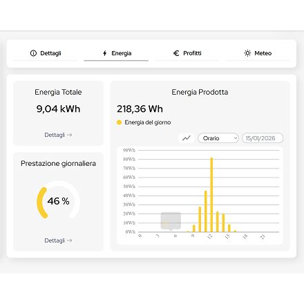 monitoraggio fotovoltaico