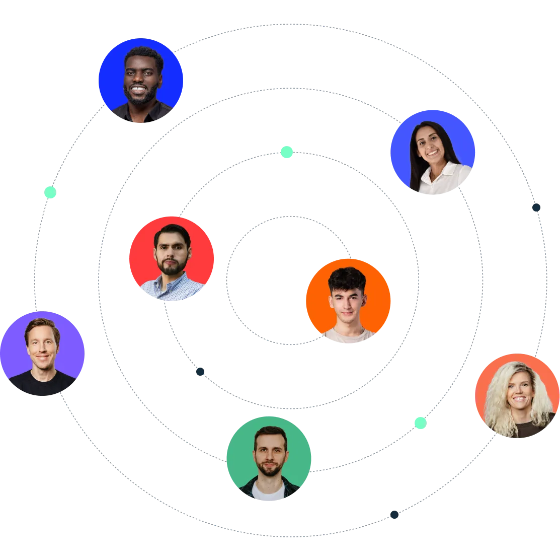 Diagram showing six diverse people’s portraits placed on concentric dotted circular orbits representing a collaborative network or connection model.