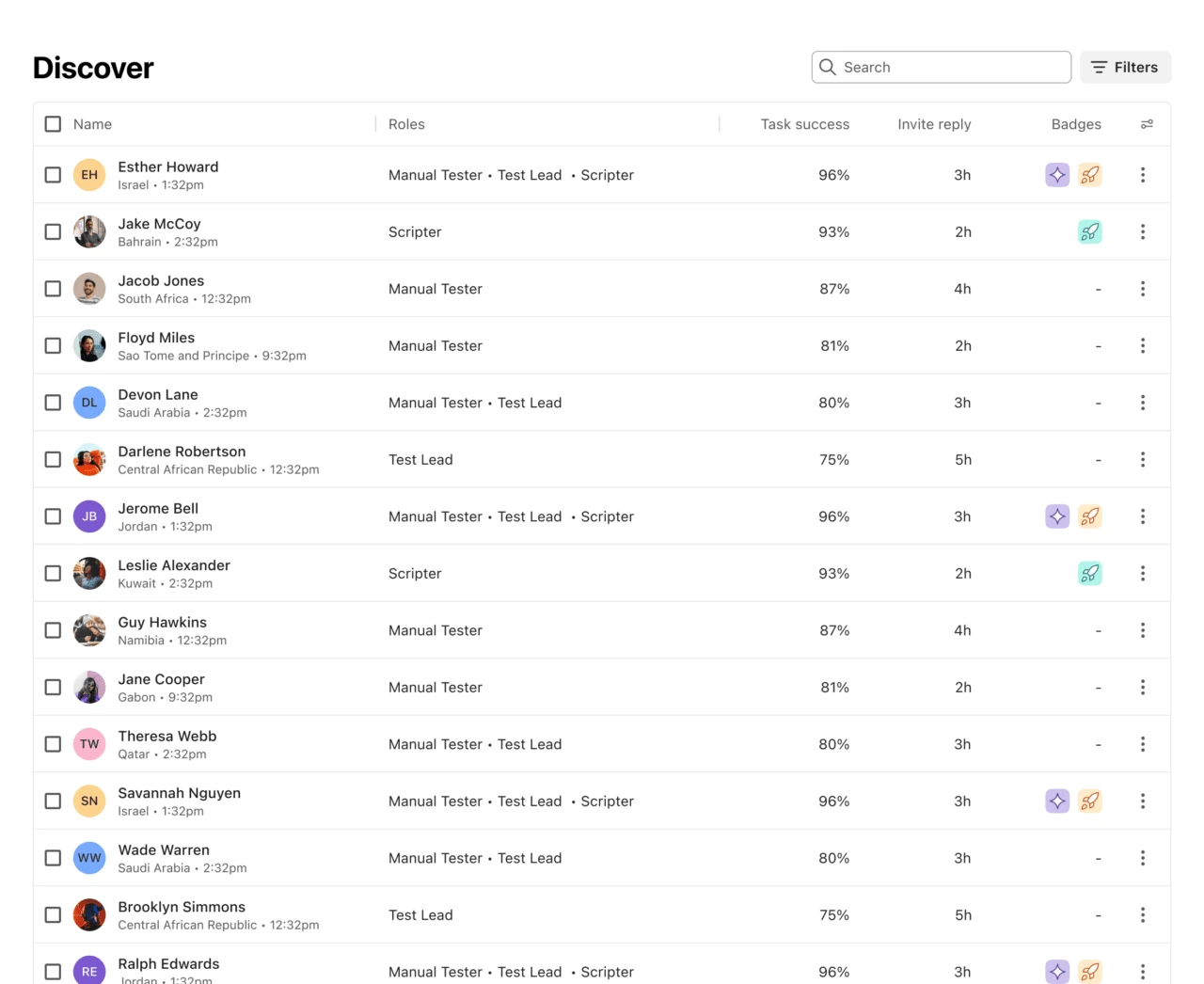 Table titled Discover listing names, roles, task success percentages, invite reply times, and badges for various testers and scripters from different countries.