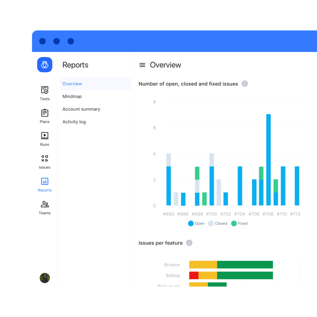 Dashboard showing reports overview with a bar chart of open, closed, and fixed issues by issue number and a partial view of issues per feature chart.