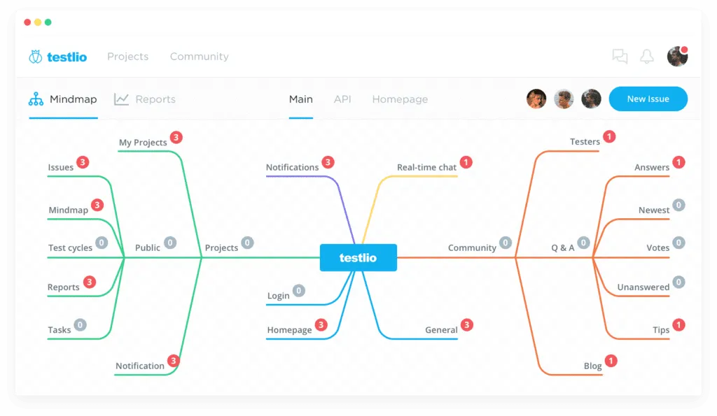 Testlio mindmap for crystal clear remote testing management