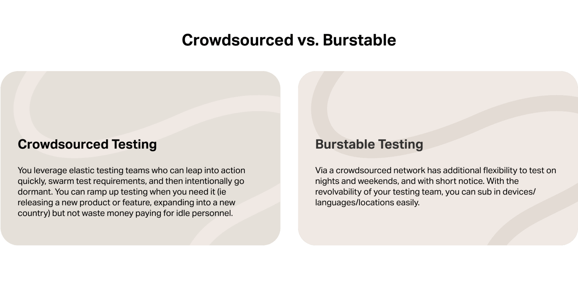 Image describing crowdsourced testing vs burstable teams.