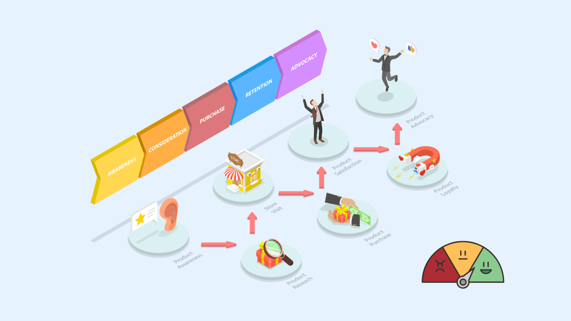 Customer Journey Testing Benefits