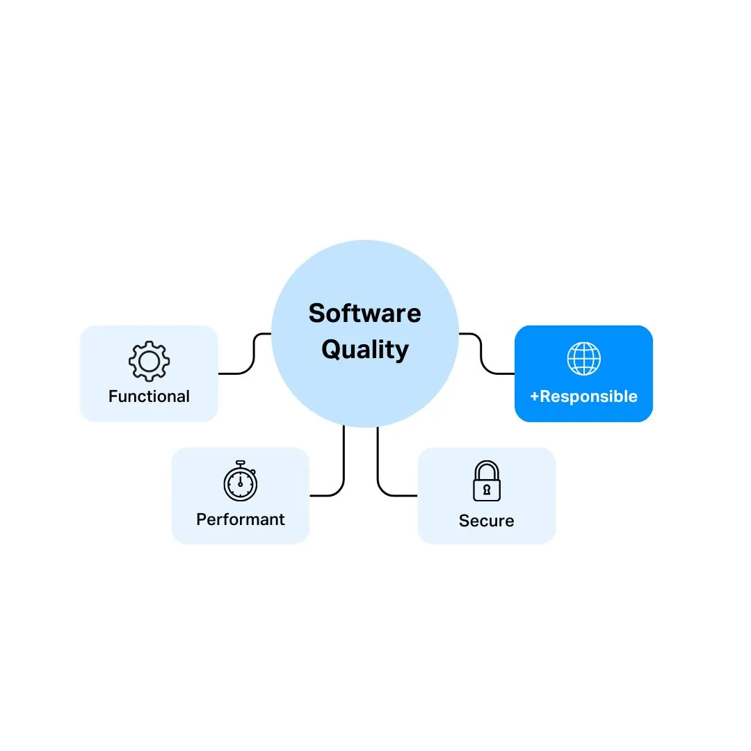 software-quality-responsible-ai