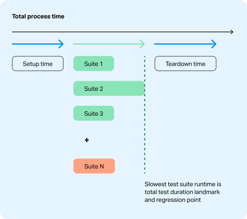 total-process-time-after-implementing-strategy
