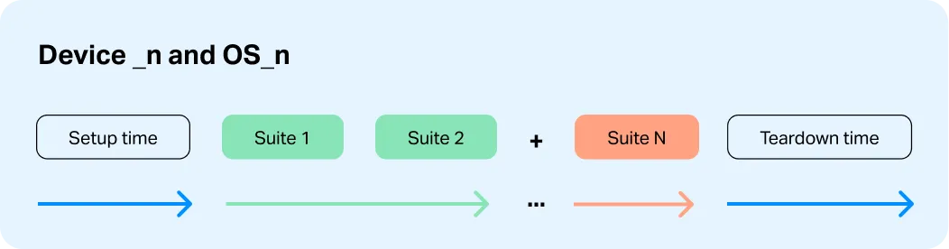 Before strategy is implemented 