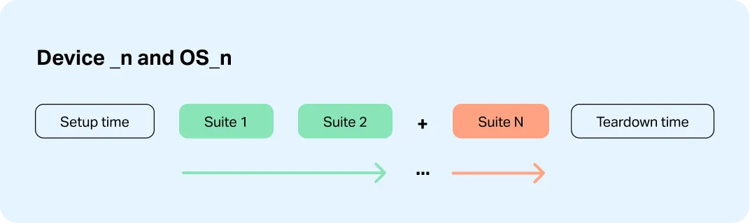 device-and-os-common-full-scope