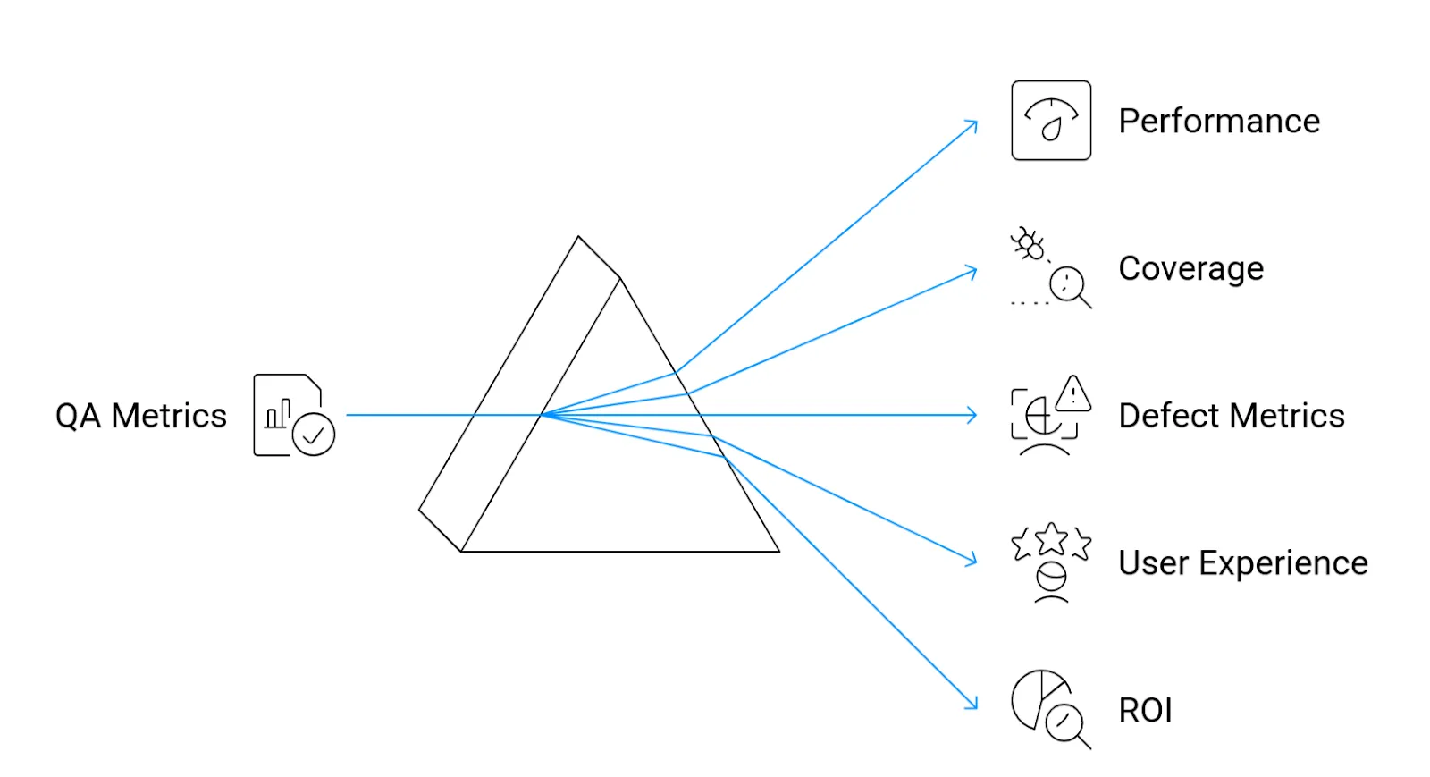 Testing Mobile QA Metrics