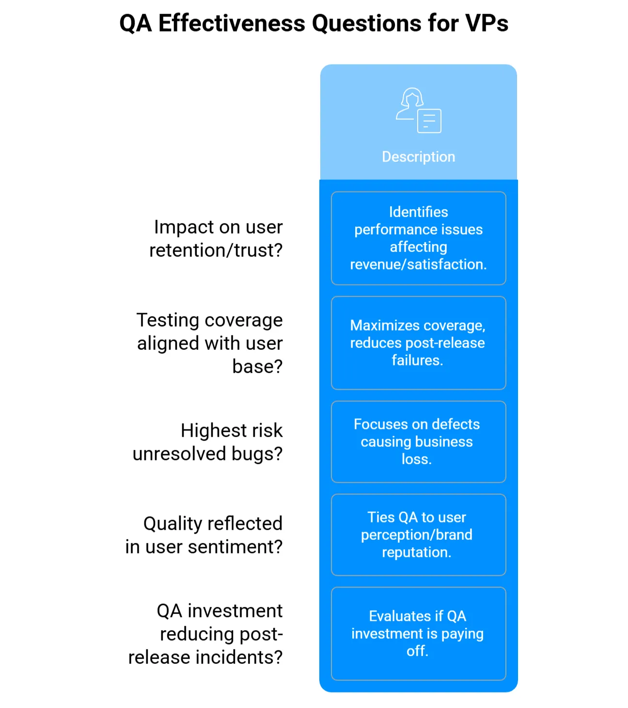 Critical questions that VPs should ask the QA teams