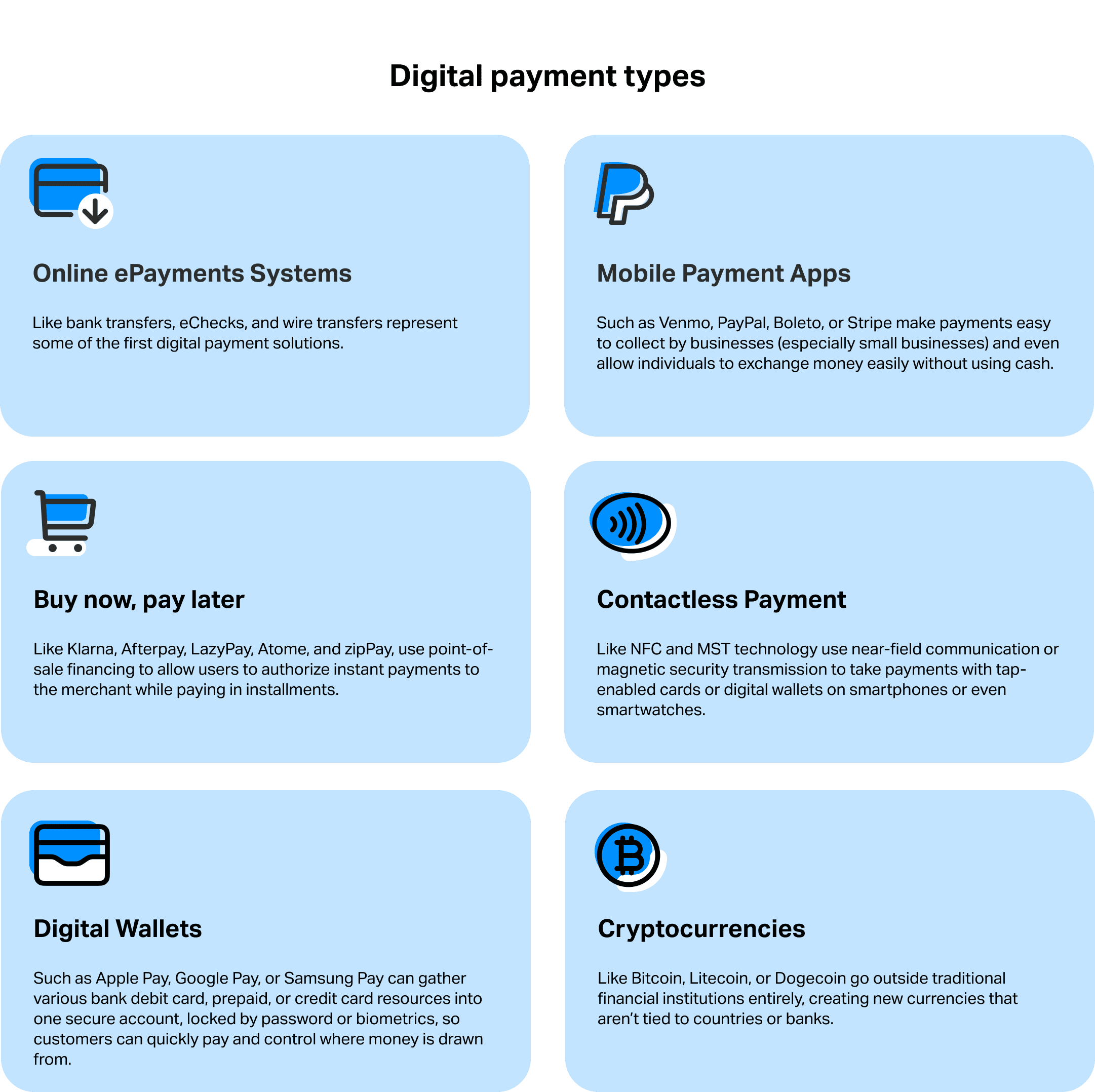 Chart showing digital payment types