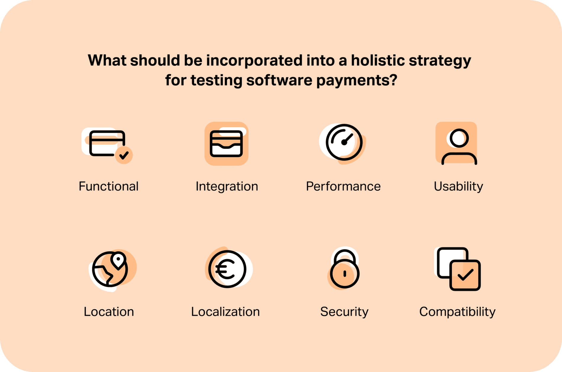 Image of icons describing software testing types