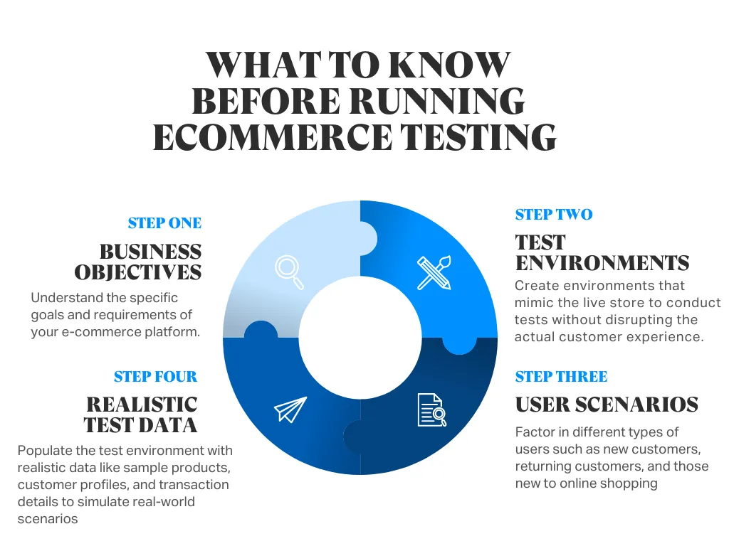 What To Know Before Running Ecommerce Testing 