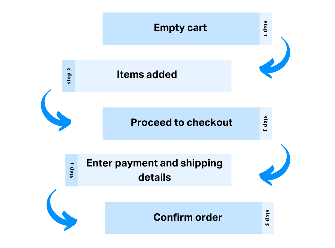state-transition-test