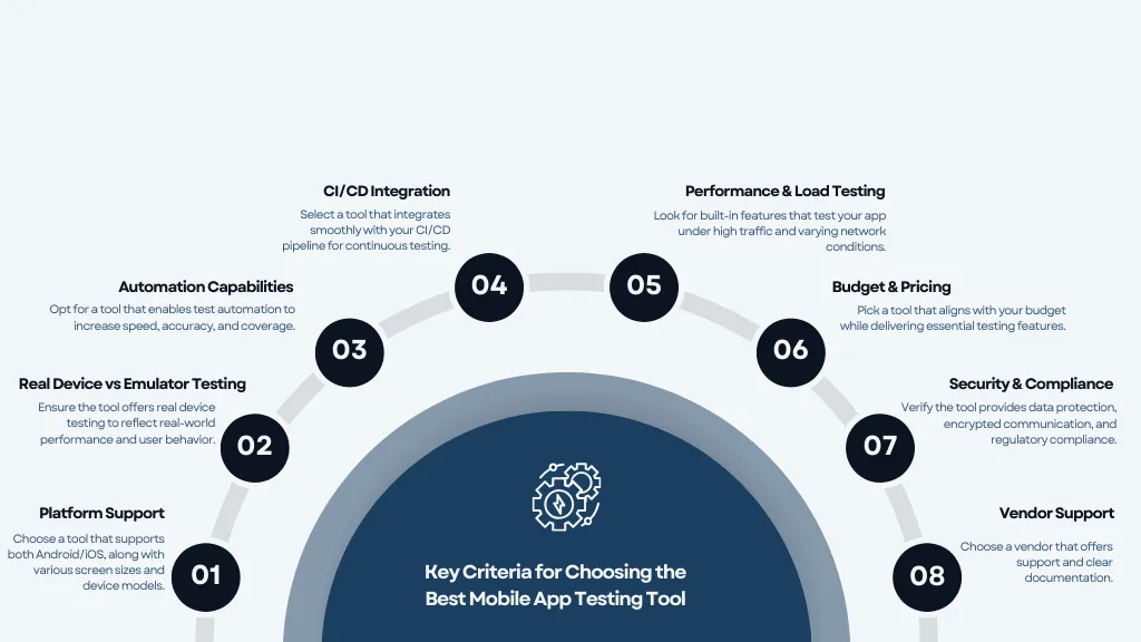 criteria-for-choosing-best-mobile-app-testing-tool