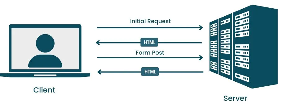 differences between mobile app and web app testing - multi-page apps