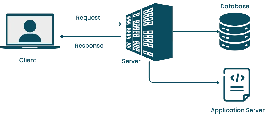 differences between mobile app and web app testing - Dynamic web apps