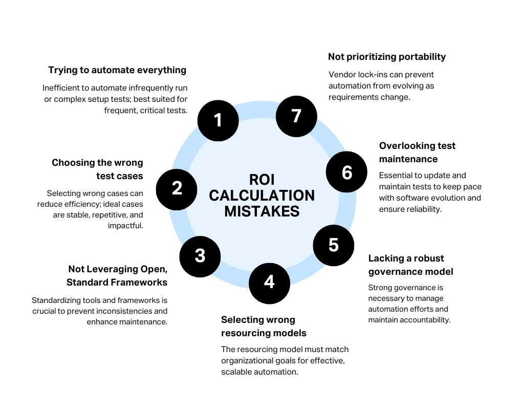 Test Automation ROI Mistakes