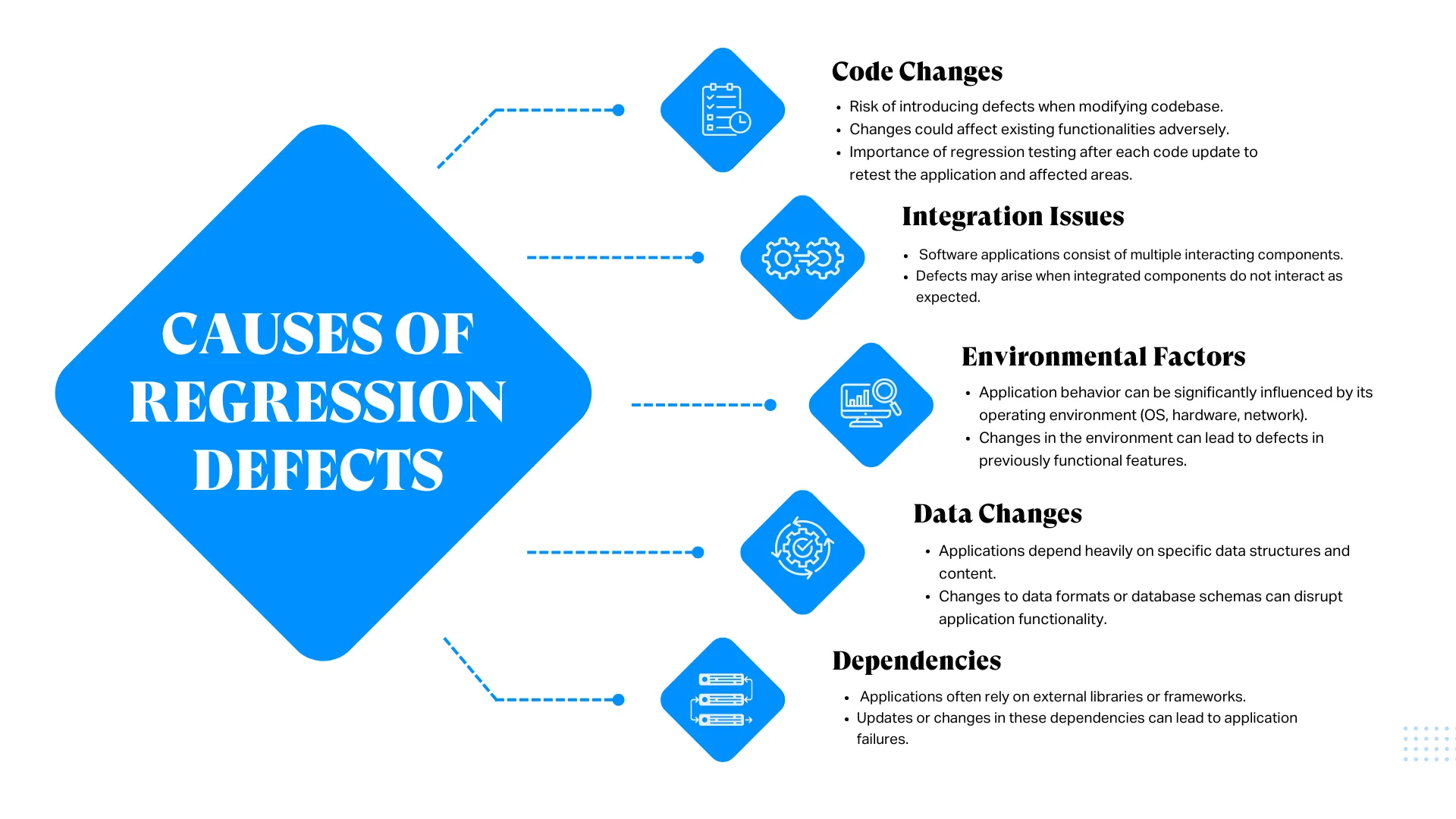Causes of regression defects
