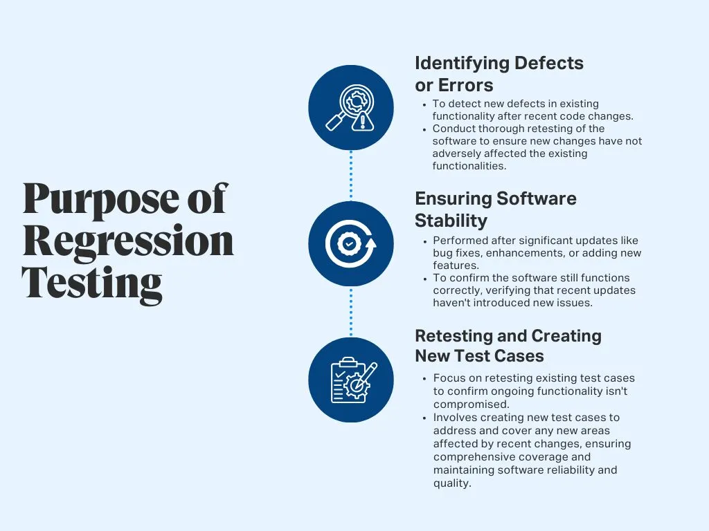 Regression Testing purpose