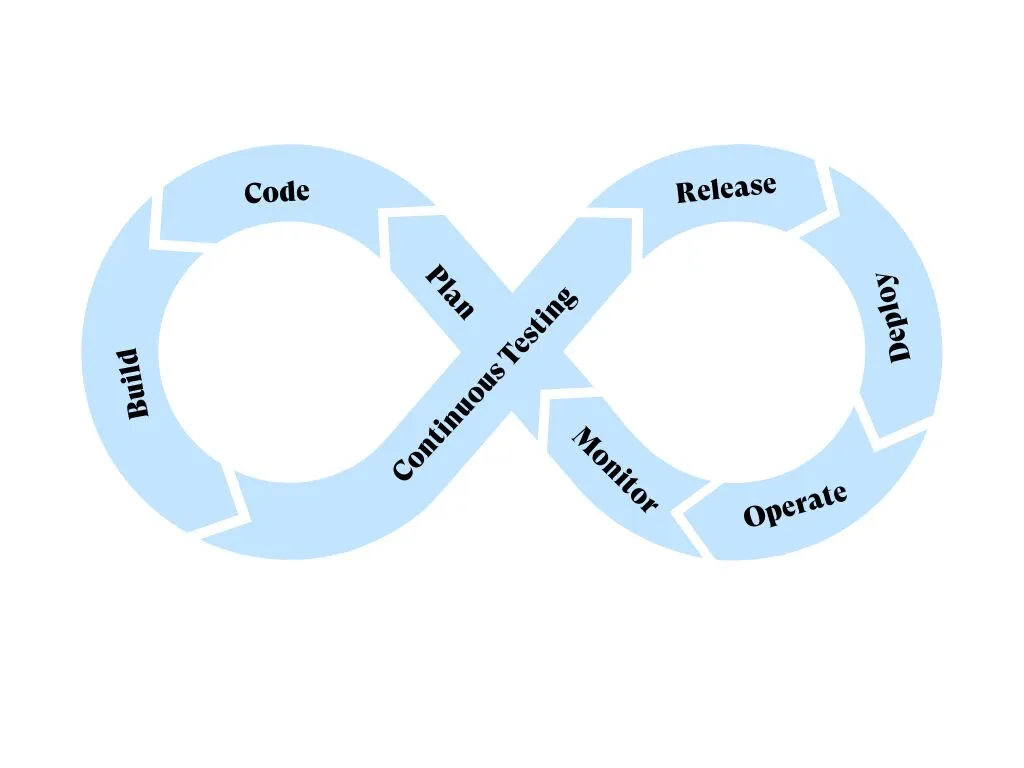 What is Continuous Testing?