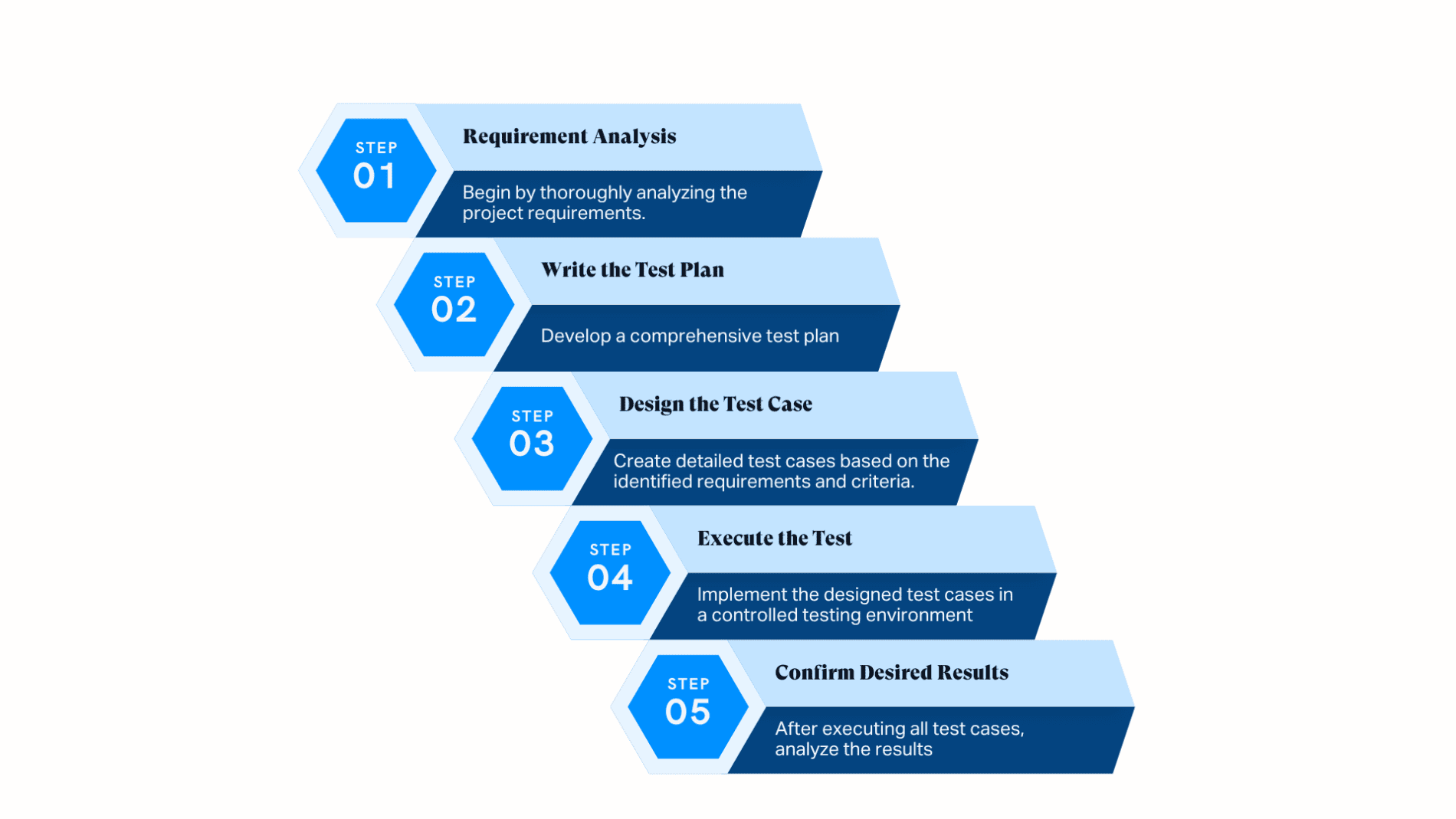 how to write an acceptance test
