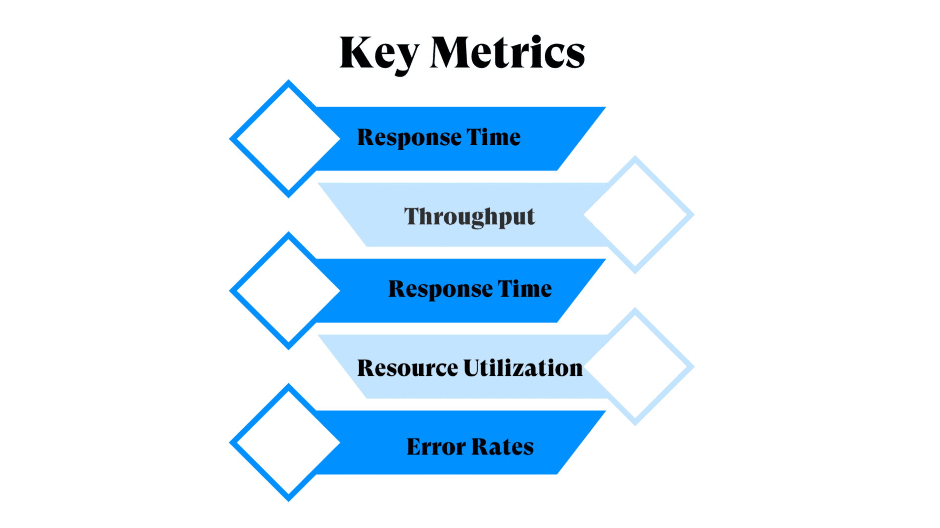 Key Metrics